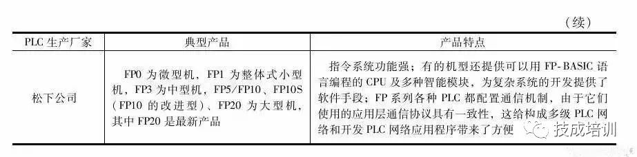 plc是什么？有什么分类和功能吗