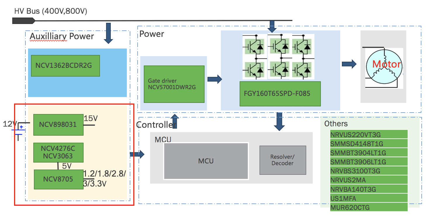 基于onsemi NCV1362 应用于电机逆变器的高压辅助电源方案