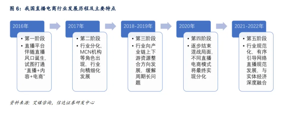 直播电商领域走向成熟，知名音频厂商得胜无线监听耳机再出新品，主打低延迟