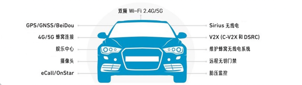 如何化解与 V2X 相关的频谱挑战