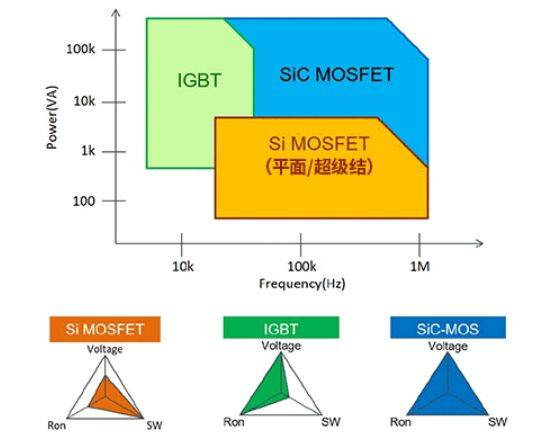 Ameya360:平面MOSFET与超级结MOSFET区别