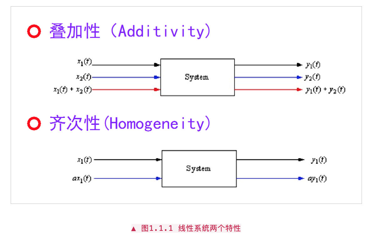 系统线性的两个条件