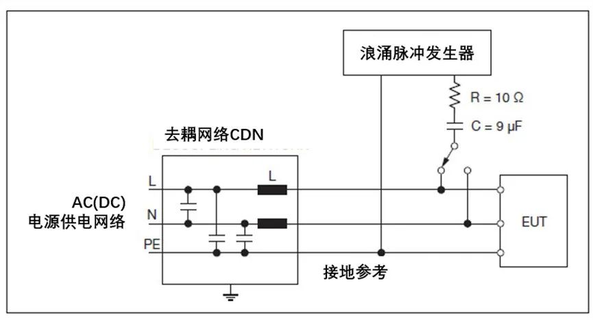 浪涌抗扰度怎么测?我们用这个A/D转换器试了一下