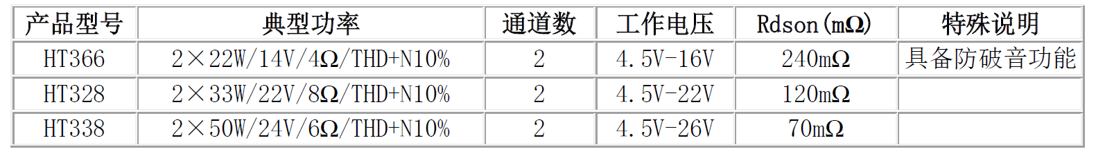 锂电池、铅酸电池供电的户外蓝牙音箱: 如何选择合适的升压+音频功放IC?