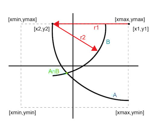 通信系统的高效正交变量优化算法