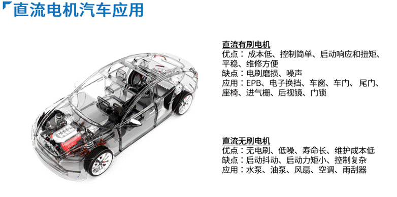 智能电机驱动给汽车带来的提升