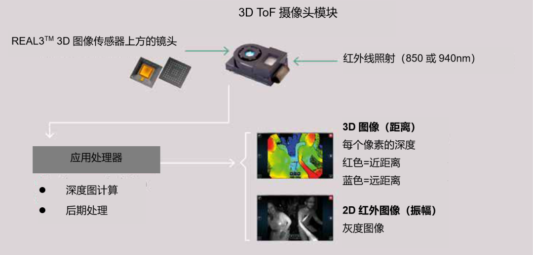 未来的车内设计:3D数据将大显身手
