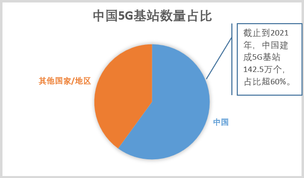 从5G到6G,为什么天线系统规模越来越大?