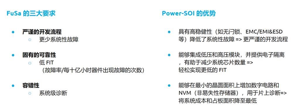 解决 48V 电网及 FuSa 难题, Power-SOI 推动智能功率器件创新 解决 48V 电网及 FuSa 难题, Power-SOI 推动智能功率器件创新