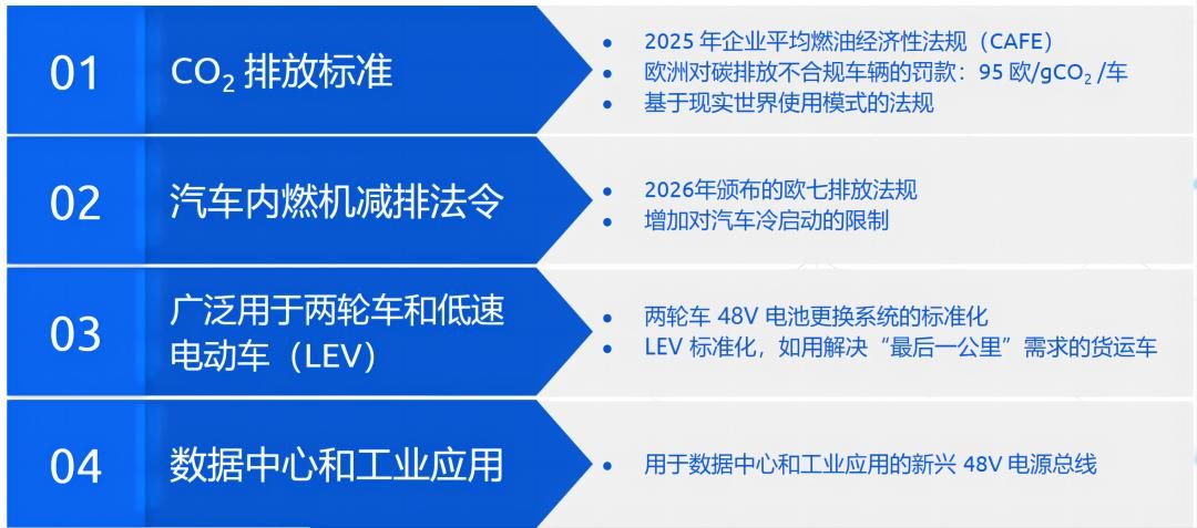 解决 48V 电网及 FuSa 难题, Power-SOI 推动智能功率器件创新