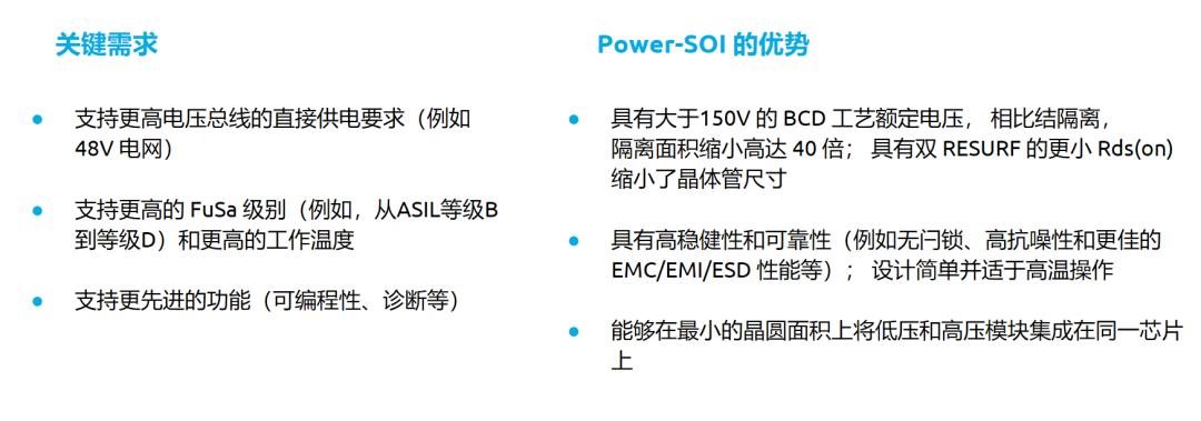 解决 48V 电网及 FuSa 难题, Power-SOI 推动智能功率器件创新 解决 48V 电网及 FuSa 难题, Power-SOI 推动智能功率器件创新