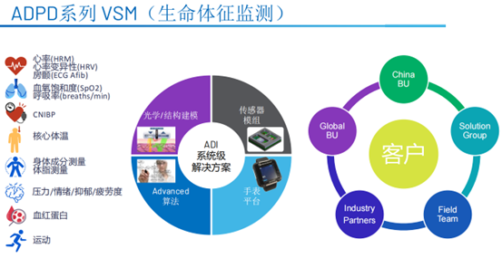 解构ADI新一代VSM芯片,看“4合1”的AFE如何重新定义可穿戴监测标准