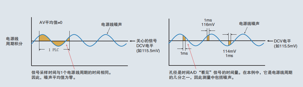 用对万用表这几个功能,轻松消除测试误差