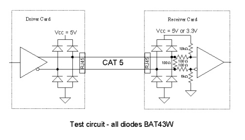 LVDS 接收器故障安全偏置网络