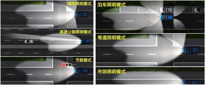 基于ON NCV78247的汽车矩阵式大灯系统