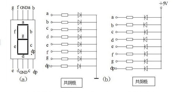 实验10:七段数码管