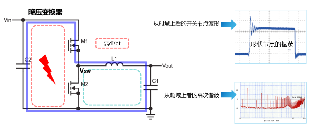 ADI电源专家：什么样的电源技术和迭代速度才能始终独步于市场？