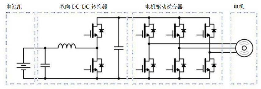 一文读懂碳化硅设计中的热管理