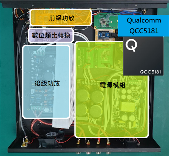 大联大诠鼎集团推出基于Qualcomm产品的蓝牙功放机方案