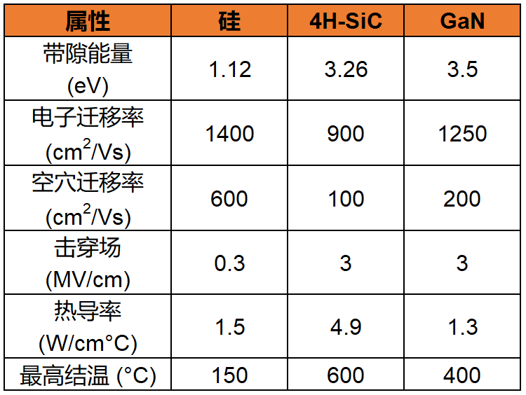 SiC MOSFET 器件特性知多少？