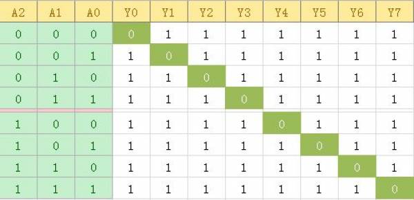 Lattice MXO2: 3-8译码器