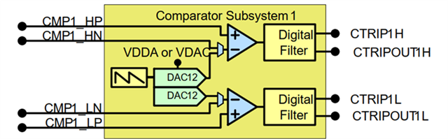 使用C2000™︎内部比较器替外部比较器