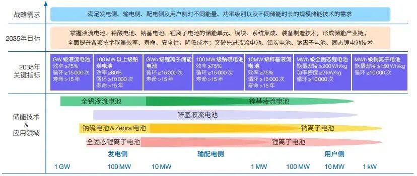 储能系统良性发展,离不开保护电路