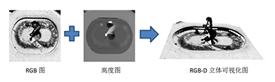 比亚迪电池焊后3D+AI视觉检测
