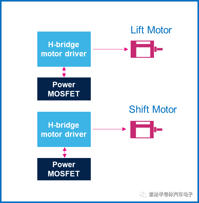 意法半导体VIPower M0-7 H桥驱动器:有效降低EMI