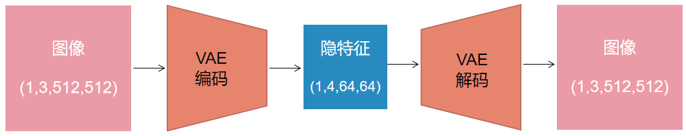 如何设计容器来实践AI模型的PnP