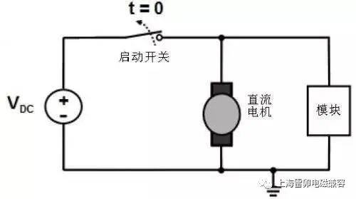 汽车EMI/EMC测试标准ISO7637-2详解