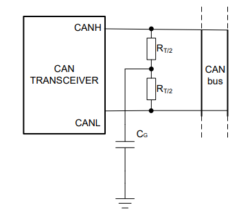 保护汽车 CAN 总线系统免受 ESD 过压事件的影响
