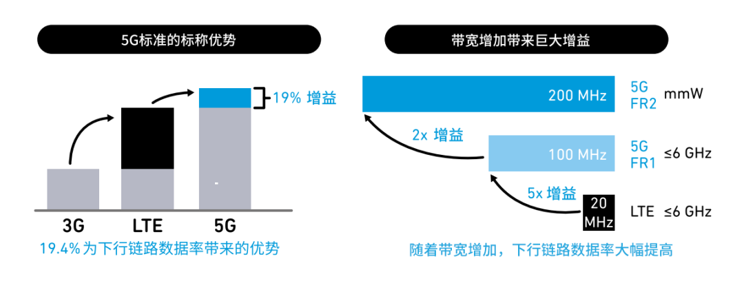 『这个知识不太冷』探索5G射频技术(上)