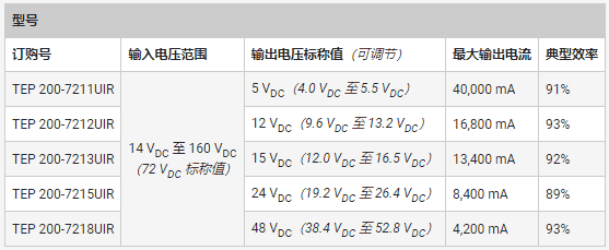 专用 DC／DC 转换器应对铁路供电的独特挑战