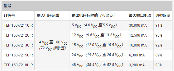专用 DC／DC 转换器应对铁路供电的独特挑战