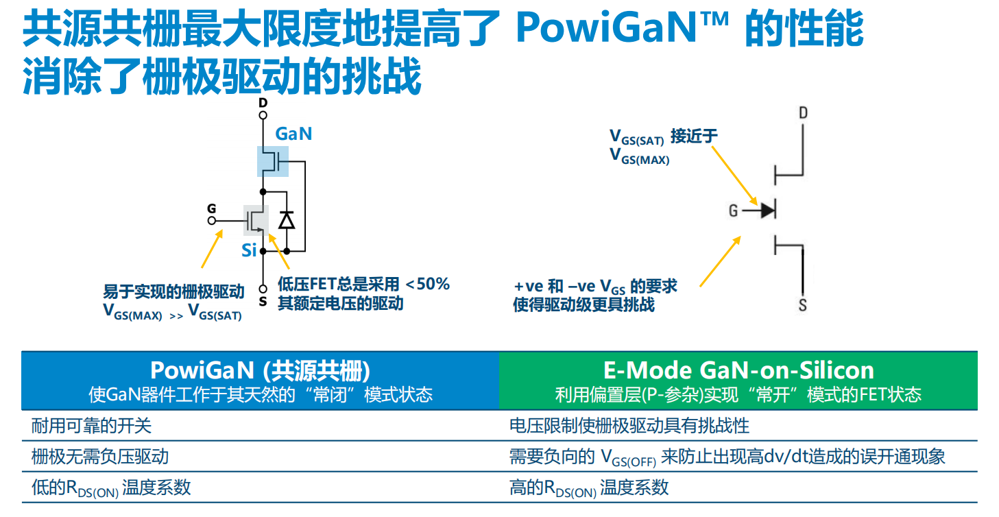 氮化镓取代碳化硅，从PI开始？