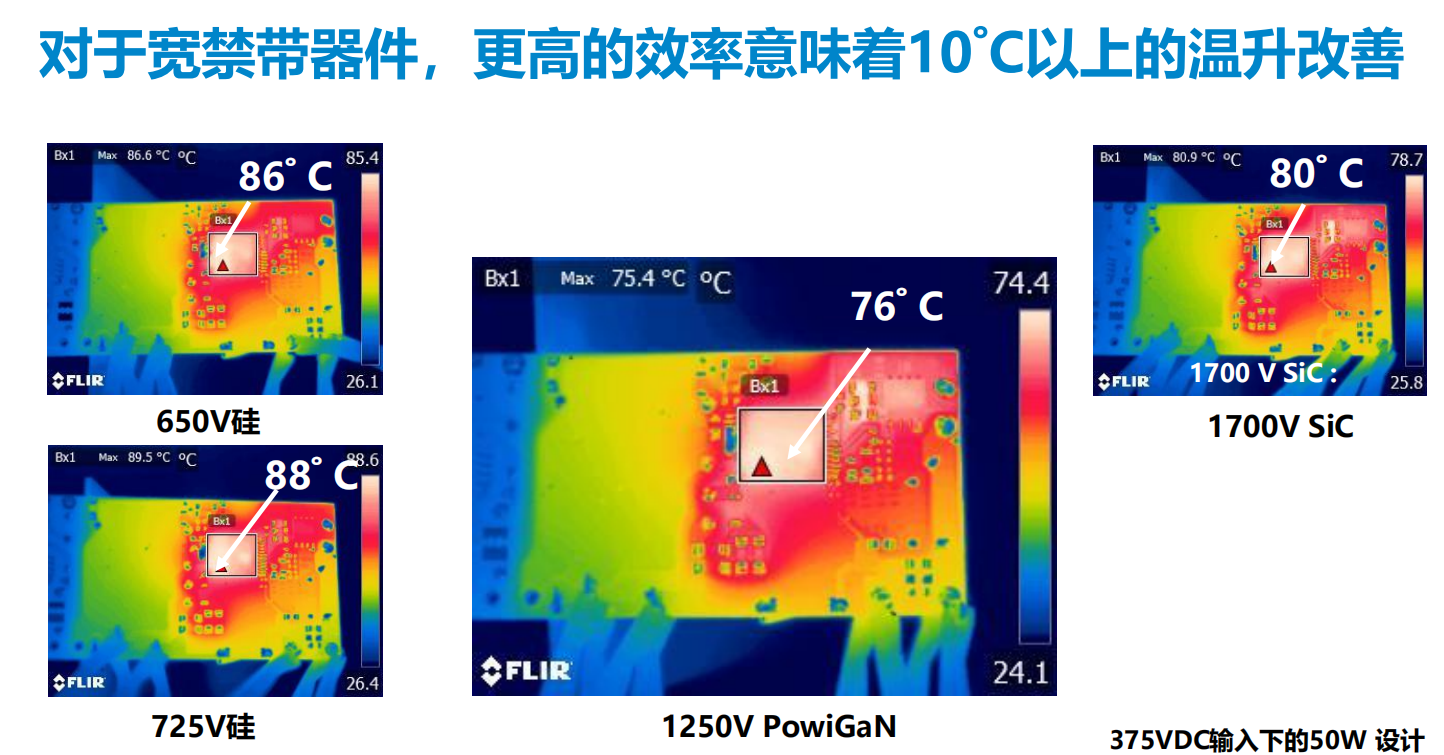 氮化镓取代碳化硅，从PI开始？