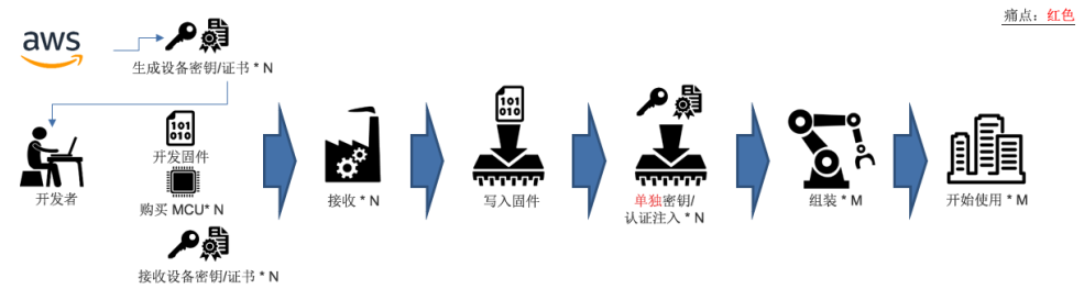 RX系列软件的历史和今后的展望 #5