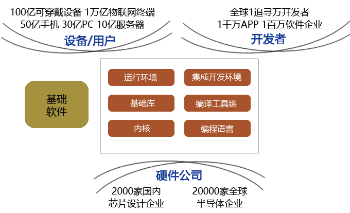 如何打造开放繁荣的RISC-V嵌入系统生态?