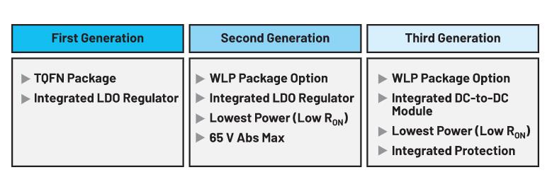 利用IO-Link实现小型高能效工业现场传感器