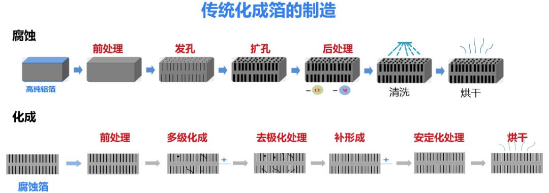 电解电容在SVG产品中应用实例及计算实例讲解