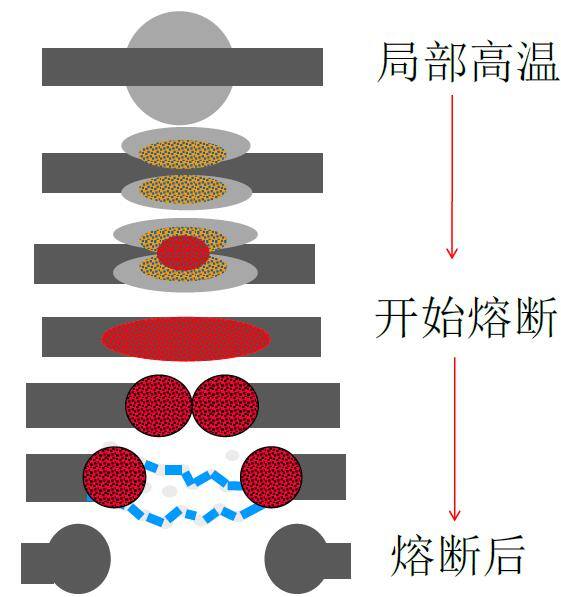 电机的过流保护元件如何选择?
