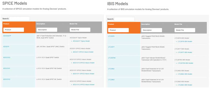 SPICE与IBIS：为电路仿真选择更合适的模型