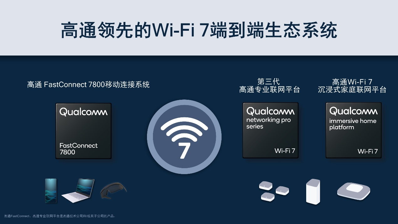Wi-Fi 7终端认证加速 高通Wi-Fi 7端到端解决方案持续引领先进连接体验变革