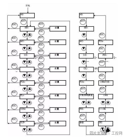 BENTLY 3500/62-04-00 双通道模块