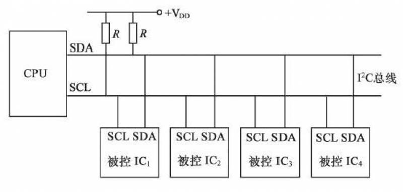 基于STEP FPGA的PCF8591的ADC（I2C）功能驱动