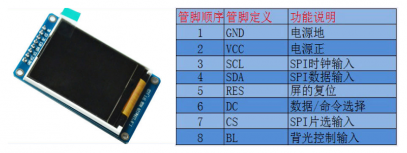 基于STEP FPGA的SPI RGB液晶屏显示驱动